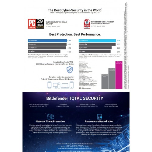 Bitdefender Total Security 2020 | 10 Appareils | 1 An | Numérique (ESD/UE)