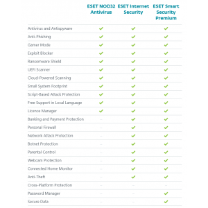 Eset Cyber Security Pro 2020 | 3 Appareils | 2 Ans | Numérique (ESD/UE)