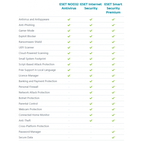 Eset NOD32 Antivirus 2020 | 1 Appareils | 1 An | Numérique (ESD/UE)