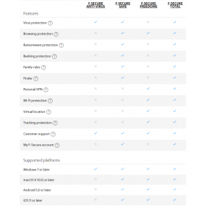 F-Secure Total Security and Privacy VPN  | 5 Appareils | 2 Ans | Numérique (ESD/UE)