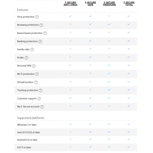 F-Secure Freedome VPN Multi-Appareil | 5 Appareils | 1 An | Numérique (ESD/UE)