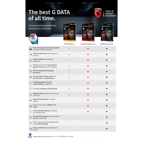 G Data Total Security | 4 PC | 1 An | Numérique (ESD/UE)