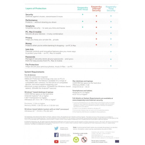 Kaspersky Internet Security 2021 | 10 Appareils | 1 An | Numérique (ESD/UE)