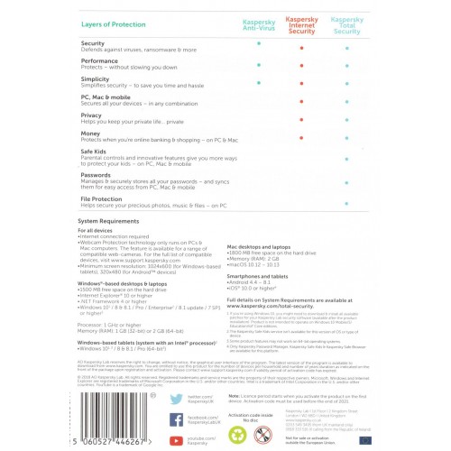 Kaspersky Total Security 2021 | 5 Appareils | 1 An | Numérique (ESD/UE)
