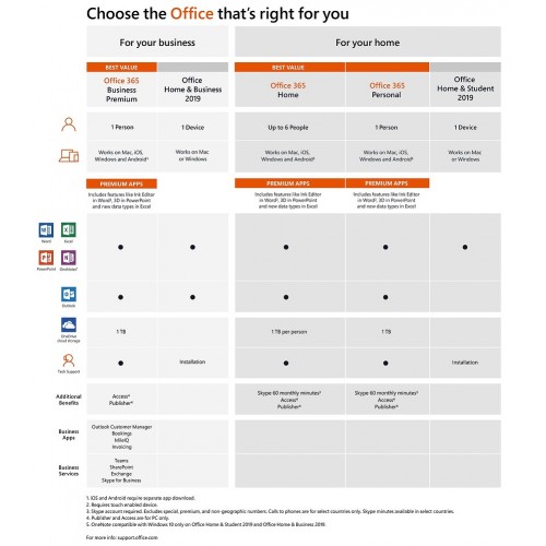 Microsoft Office Famille et Petite Entreprise 2019 | 1 PC/Mac | Numérique (ESD/UE) (Windows 10 Slmt)*