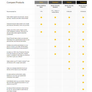 Norton Security 2019 Standard | 1 Appareils | 1 An | Numérique (ESD/UE)