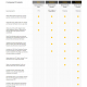 Norton Security 2019 Standard | 1 Appareils | 3 Ans | Numérique (ESD/UE)
