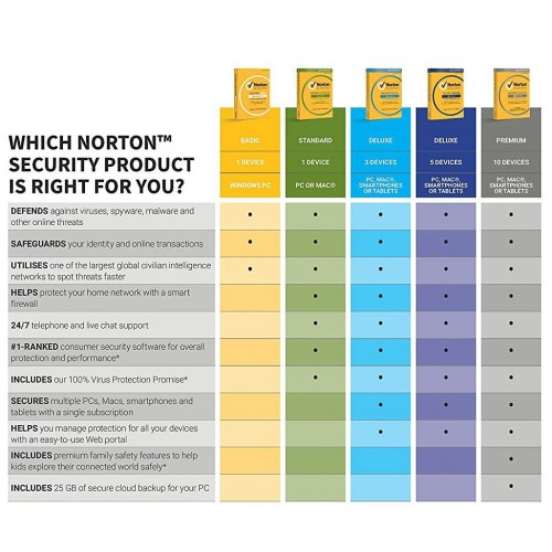 Norton Security Deluxe | 3 Appareils | 3 Ans | Numérique (ESD/UE)