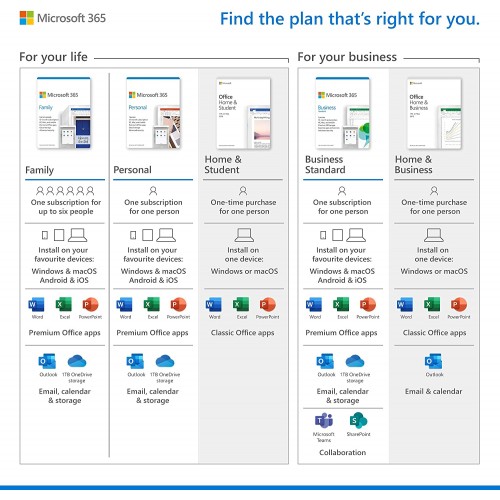 Microsoft Office 365 Famille | 6 Utilisateurs | 30 Appareils | 1 An | Numérique (ESD/UE)